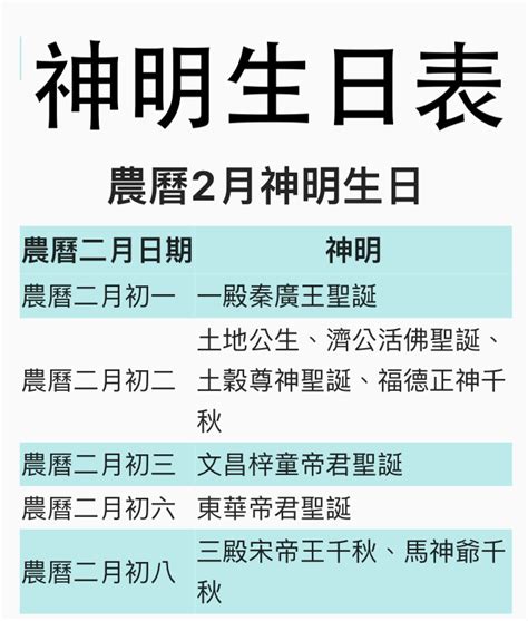 佛辰意思|【神明生日】農曆今天神明、完整神明生日表、神明聖誕